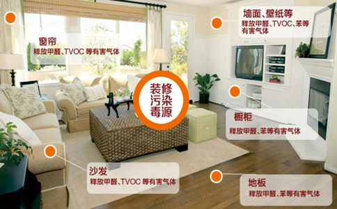 室內甲醛怎么治理